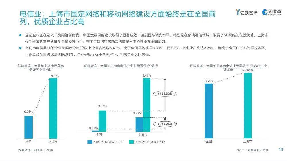 2021全国GDP占比(2)