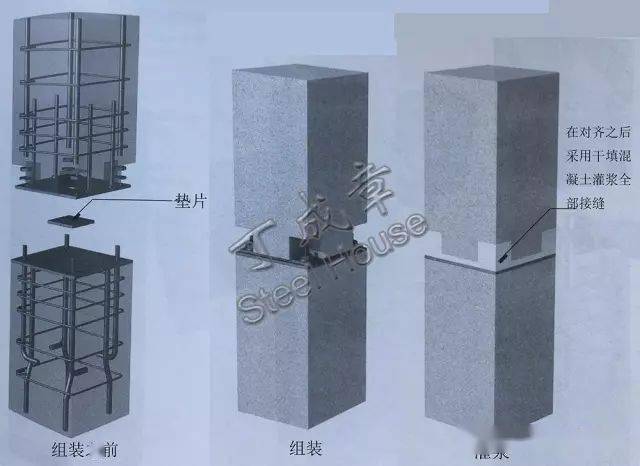 柱子怎么搭_柱子怎么搭脚手架