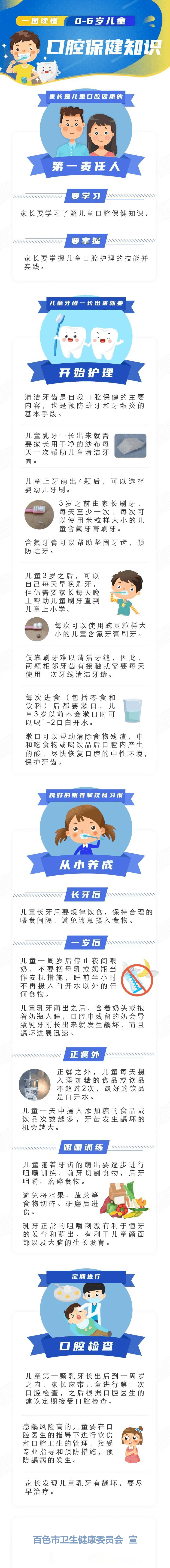 家长朋友们,0—6岁的儿童口腔保健知识要点请查收