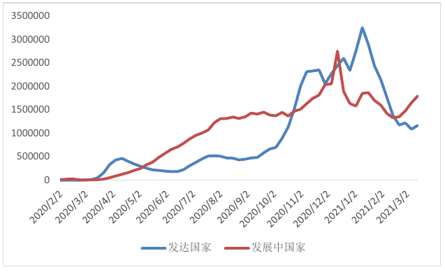 gdp达美国7成_44年未超过中国,美国2021年经济增速预达7.3 中美GDP还差多少(3)