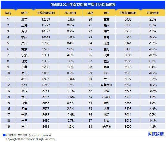 重庆2021人均收入_2021人均收入图