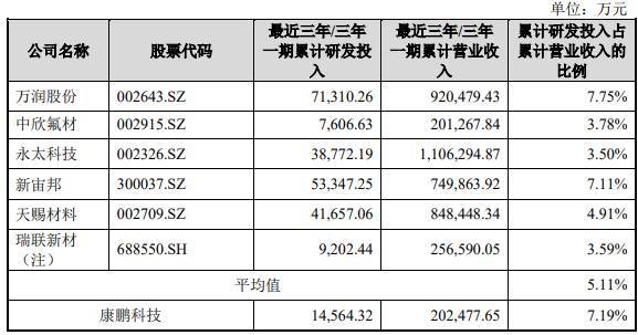 人口累积百分比是什么_下图中横轴ON表示人口的累积百分比.纵轴OM表示收入的(2)