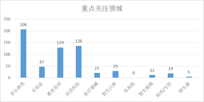 黑龙江省海伦市2020年gdp_黑龙江经济增速实现转正,2020年全省GDP比上年增长1(3)