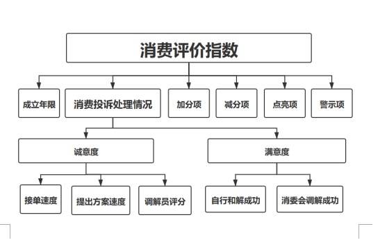 深圳超市排行_深圳超市行业消费评价指数排行榜发布沃尔玛垫底(2)