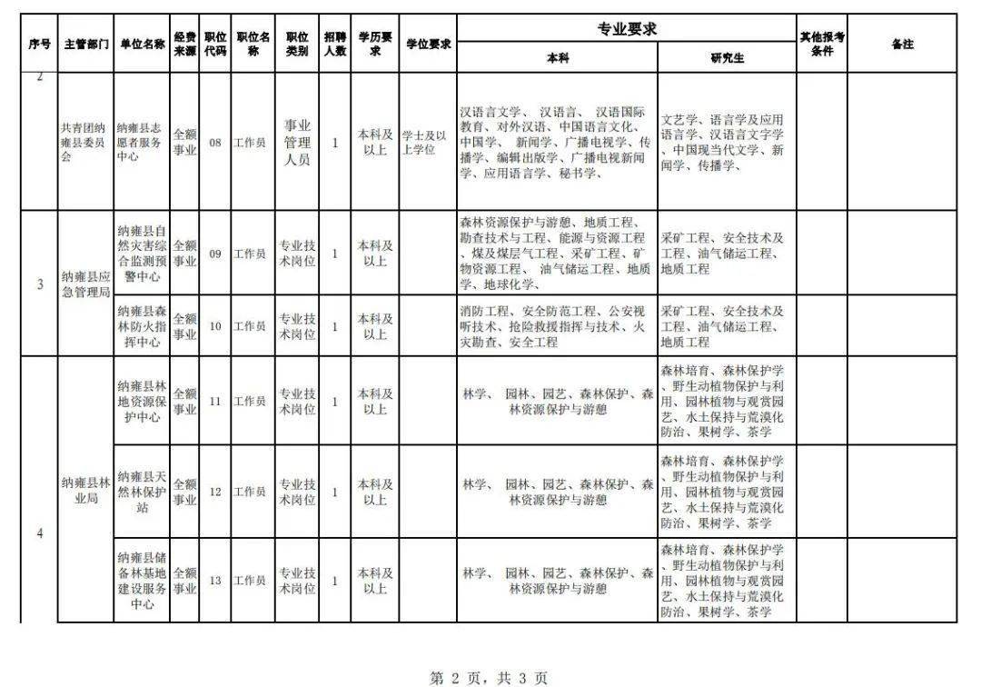 纳雍2021各县gdp_云南2021年一季度各州市GDP(3)