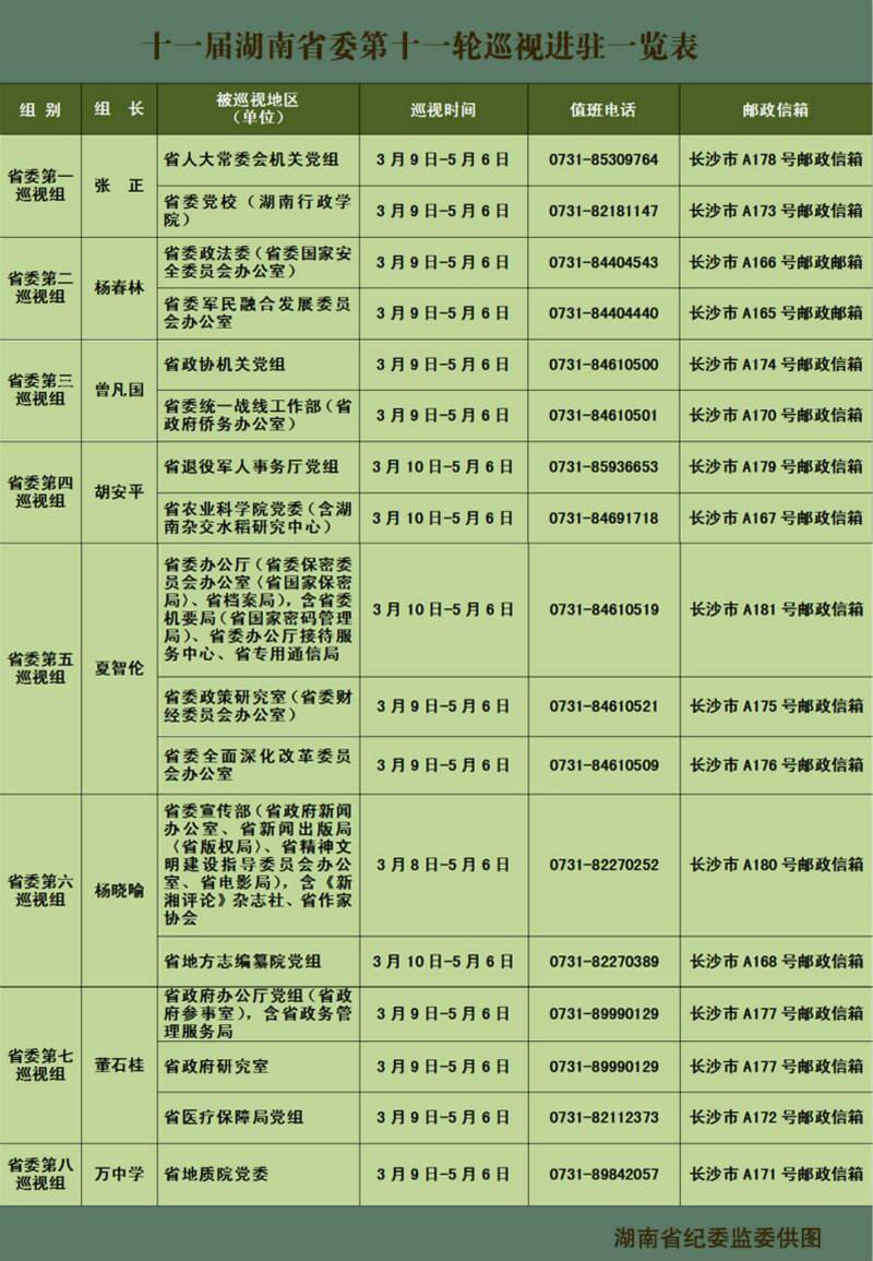 湖南:十一届省委第十一轮巡视全面展开