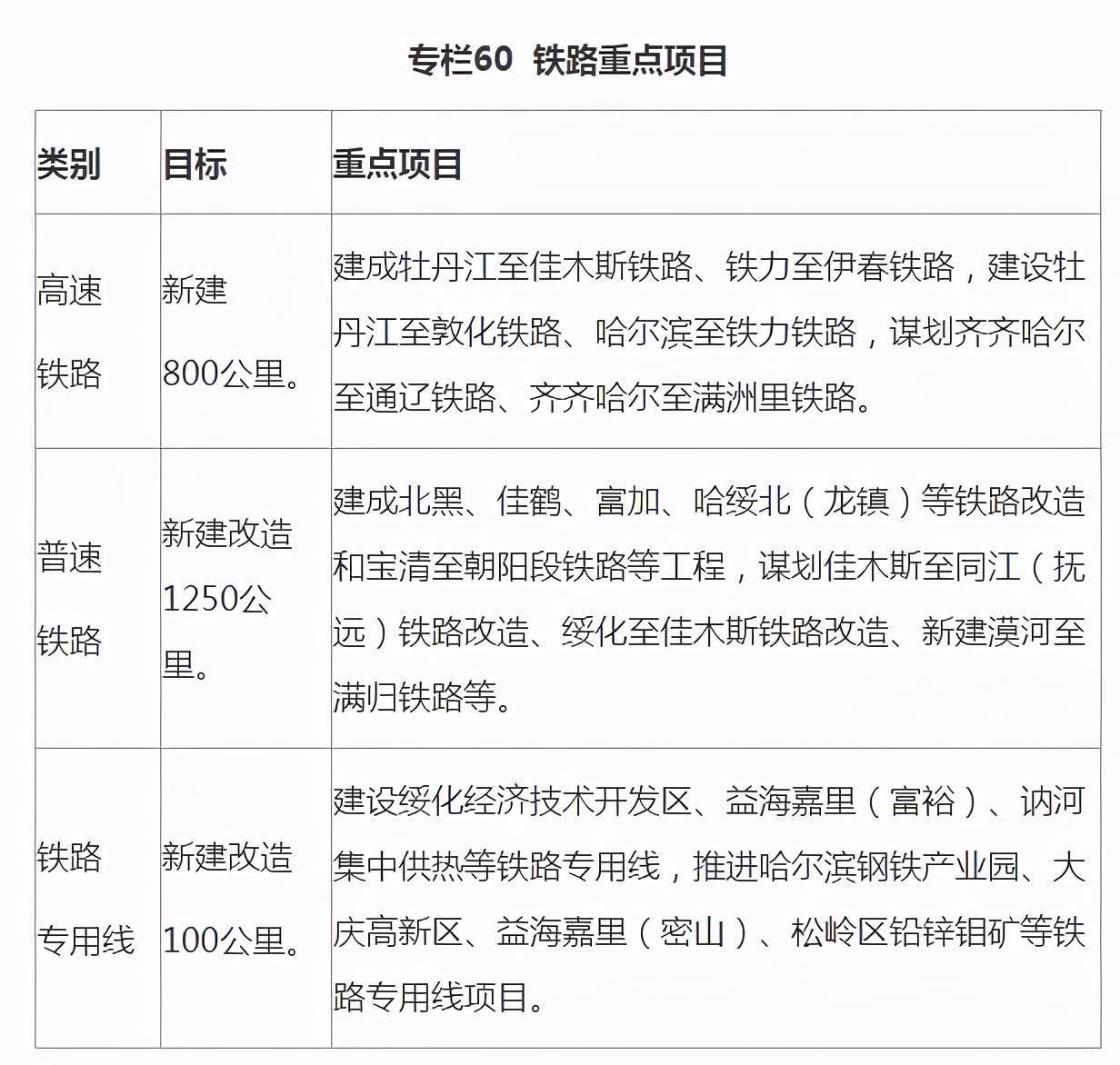 绥化地区经济总量_绥化地区地图(3)