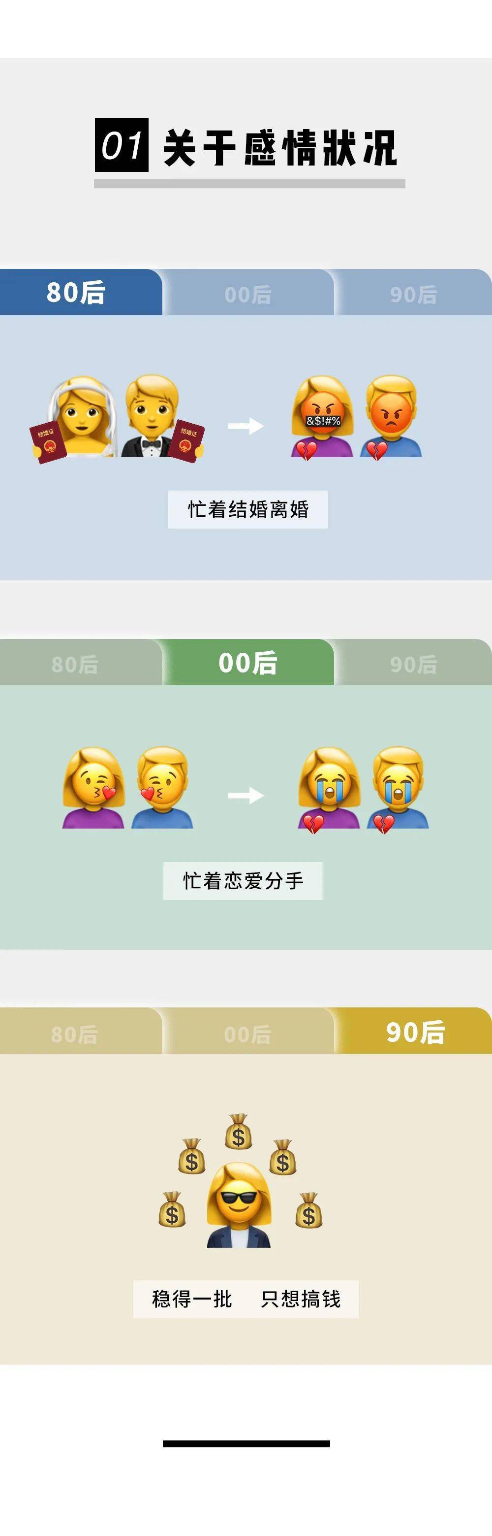 00后的恋爱尺度 骚到没眼看 代沟