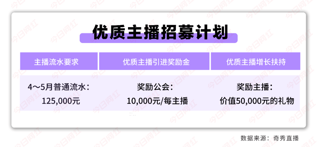 奇秀排行榜_奇秀第5年:从爱奇艺出发,更新直播政策,做多元内容