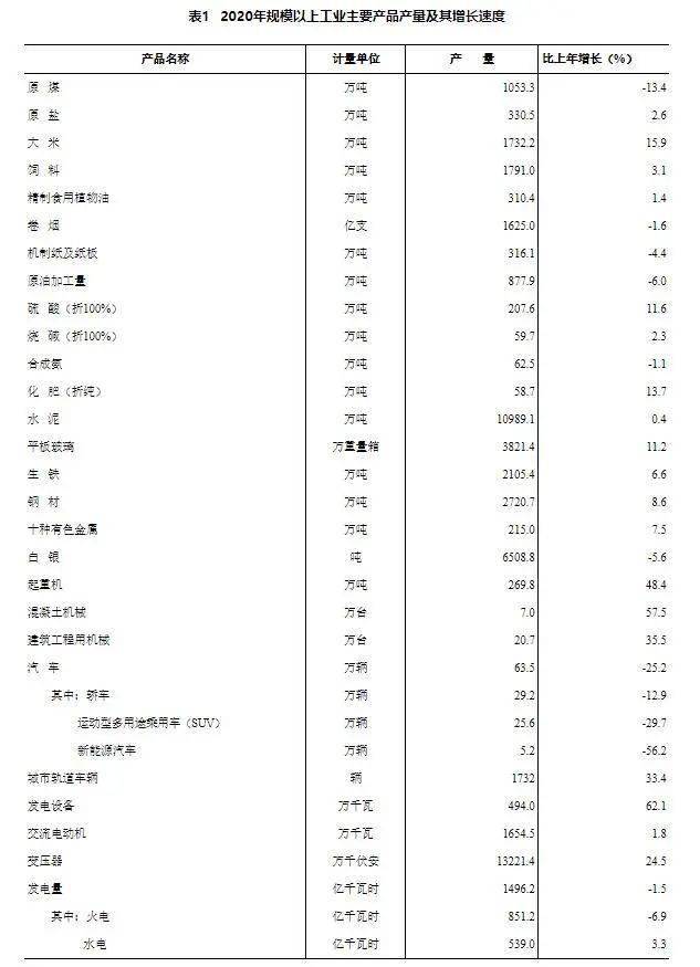 2020湖南怀化gdp_2020年上半年湖南经济运行情况分析 GDP同比增长1.3 图(2)