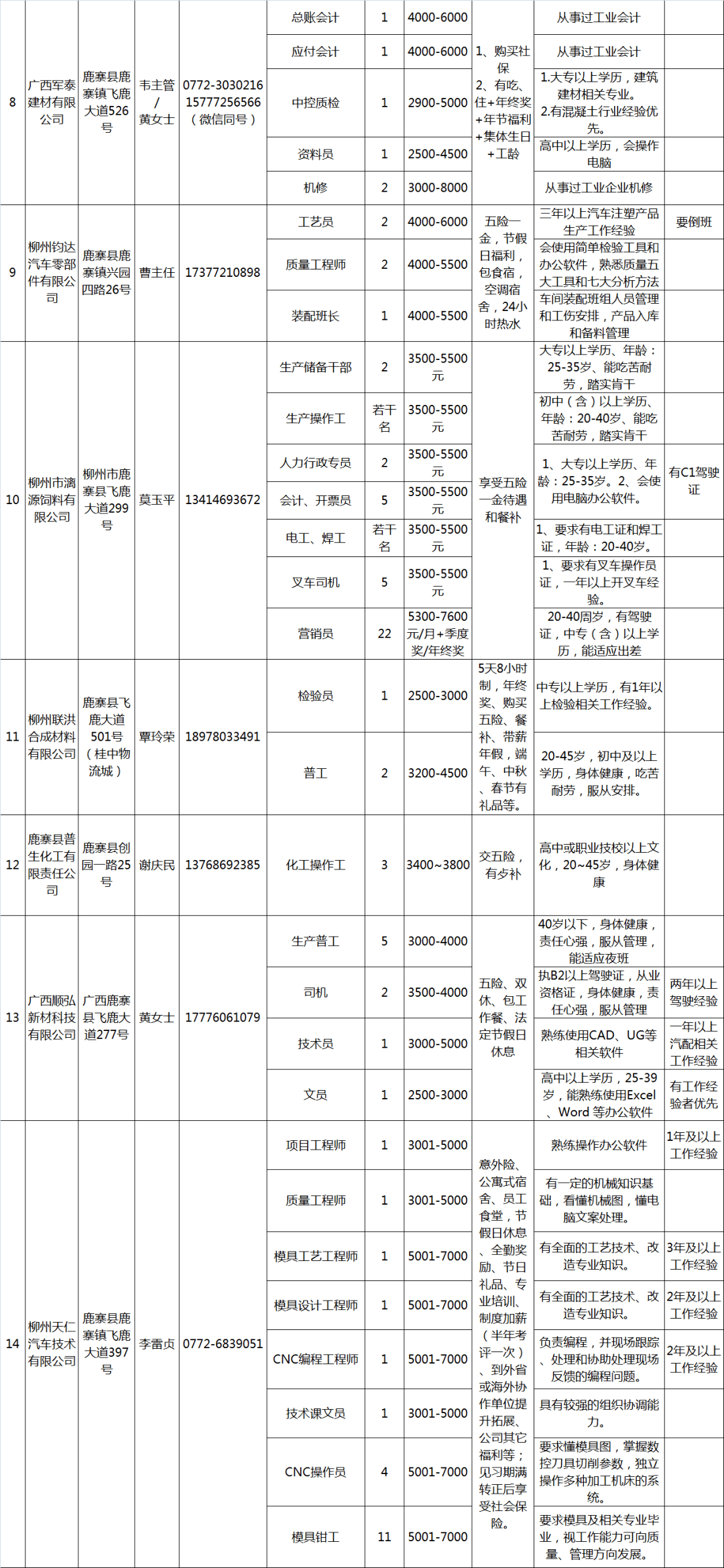 2021柳州鹿寨gdp_柳州GDP(2)