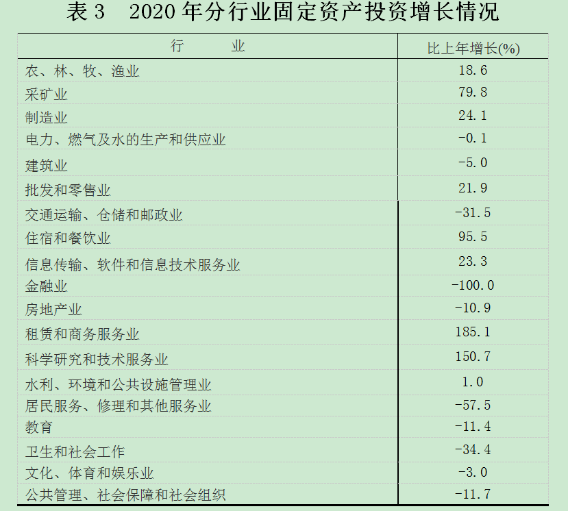 龙岩永定2020gdp_关注丨2020年龙岩市国民经济和社会发展统计公报(2)