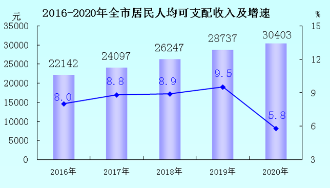 人均消费支出计算公式_中国人均水果消费支出