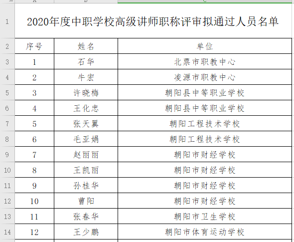 凌源市人口多少_朝阳市面向建档立卡贫困家庭招聘事业单位工作人员面试成绩(2)