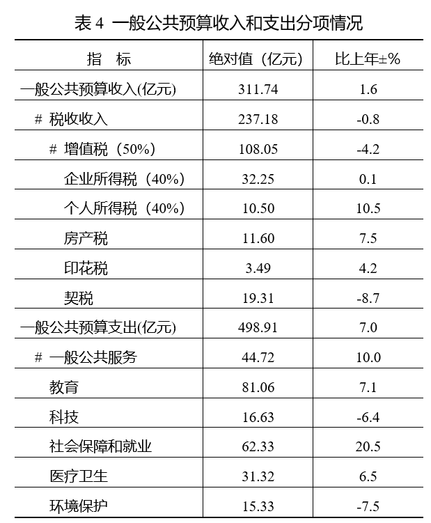 镇江京口区gdp2020_疫情冲击不改经济向好态势 九成以上城市GDP增速回升 2020年上半年291个城市GDP数据对(2)