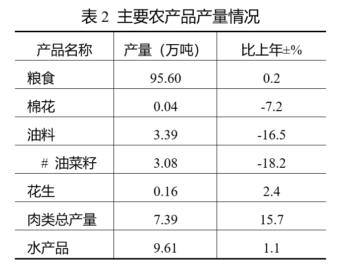 镇江京口区gdp2020_疫情冲击不改经济向好态势 九成以上城市GDP增速回升 2020年上半年291个城市GDP数据对