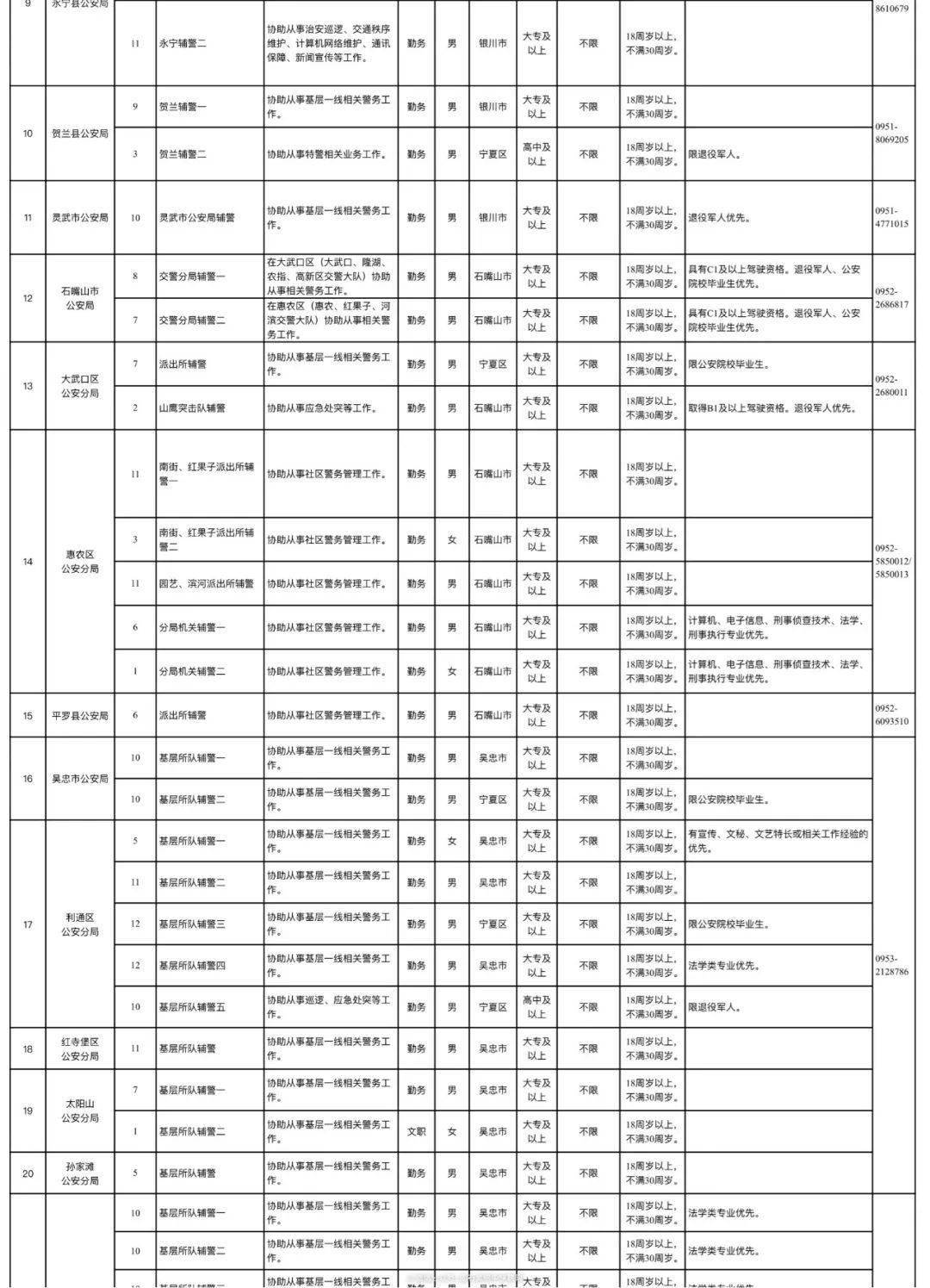 中国公安厅人口查询_河南人,第七次全国人口普查,这些事你要知道(2)