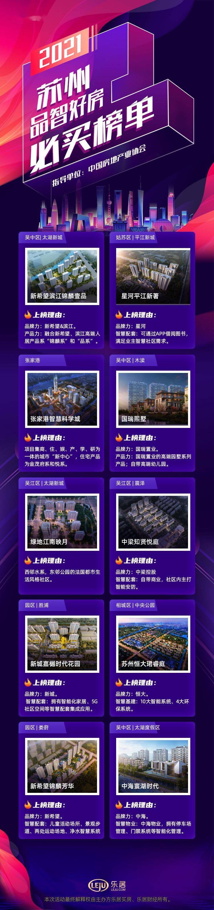 苏州房交会正式启动！50余个楼盘供你选择！