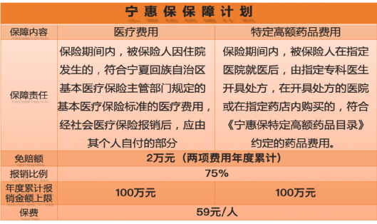 宁惠保参保倒计时4天错过等一年