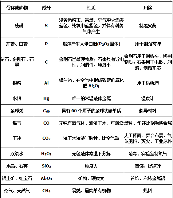 化学标志及用途图片