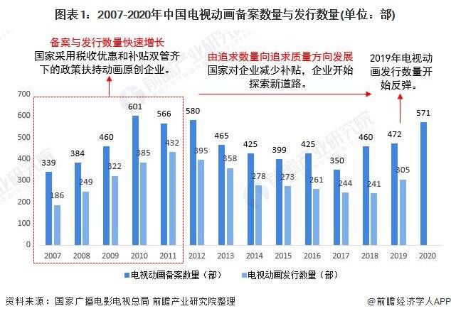 中国追动漫人口_中国人口图片