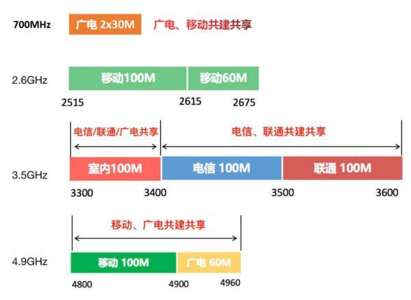 功能|今年的5G手机，必须具备这些功能！