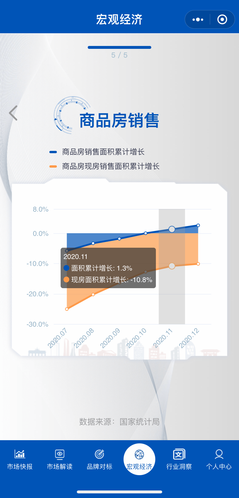 看gdp的小程序(2)