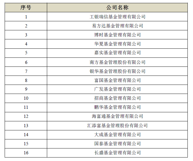 四大资产管理公司排名_资产管理公司(2)