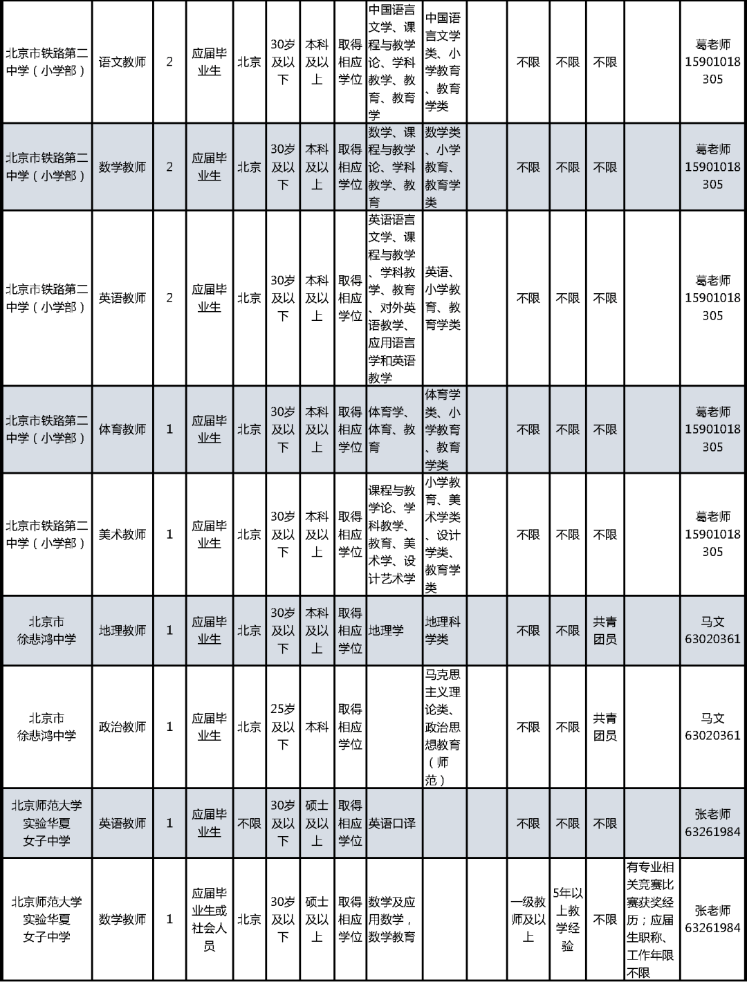 西城区就业人口_北京西城区地图