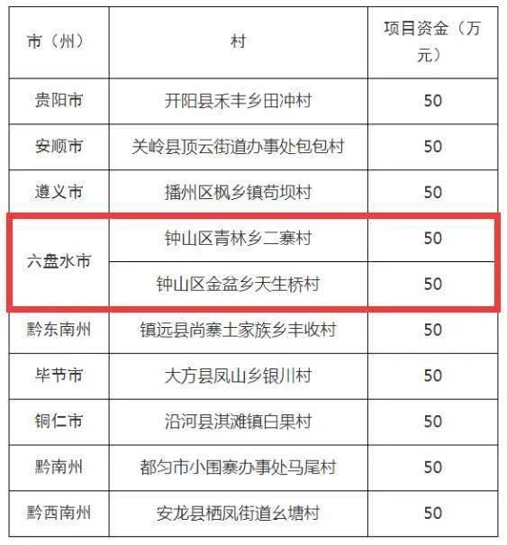 六盘水三变GDP_李刚 深化 三变 改革 助力群众脱贫致富