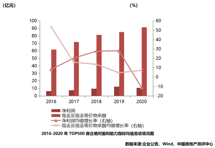 南充今2020年gdp预估_31省份2020年GDP数据出炉 陕西位居第14位(3)