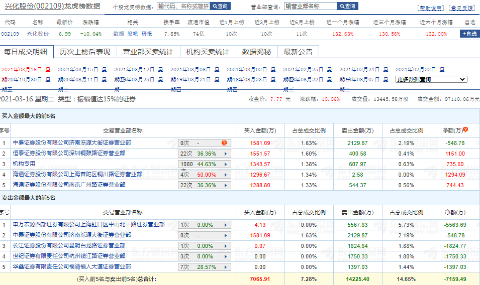 500万人口以下具备2天_倒计时2天图片(2)