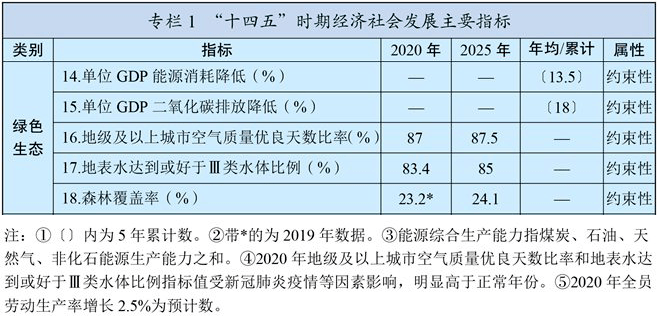 十四五规划主要内容GDP_昆明出台十四五规划纲要 未来5年GDP破万亿 人口增至1000万(2)