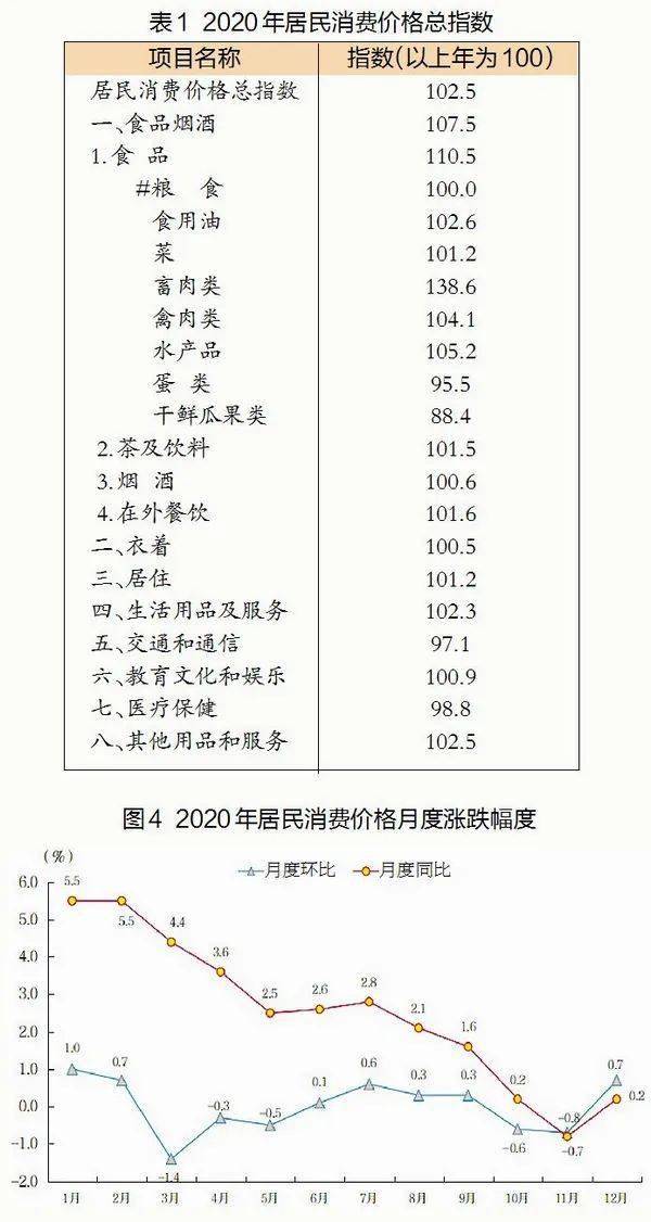 2020年厦门的gdp总量是多少_2016-2020年厦门市地区生产总值、产业结构及人均GDP统计(2)