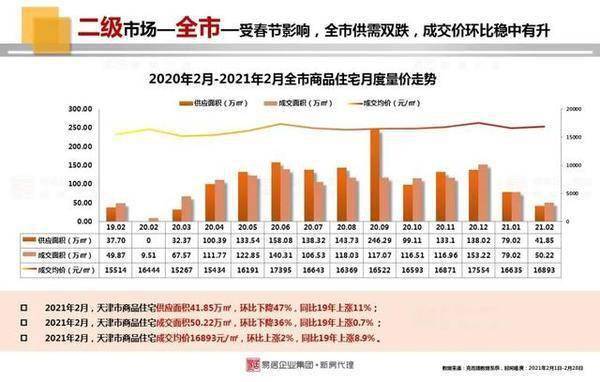 滨海新区gdp调整对全市没影响_内蒙古自曝家丑 财政收入虚增26.3 主动戳破泡沫(2)