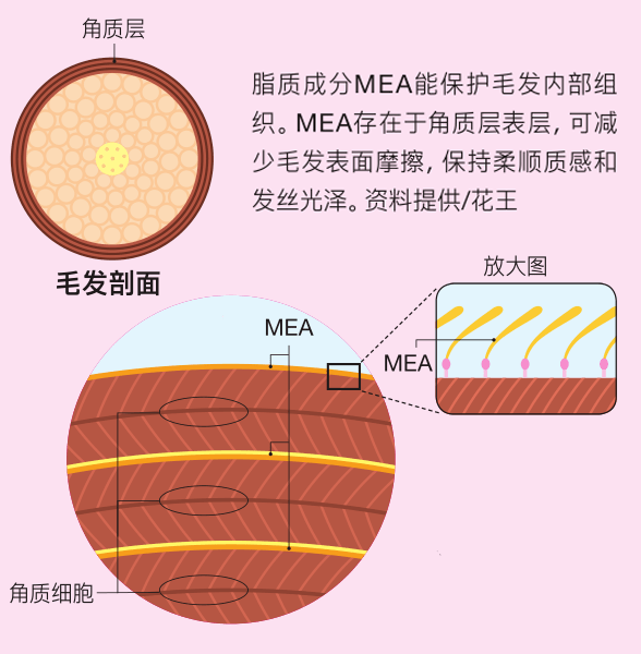 王源晒出染发全过程让染后发色光泽的护理法