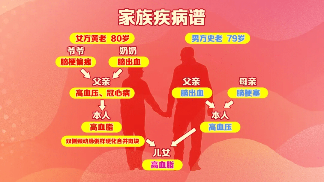 高血压老人口中出血_高血压眼底出血图片(2)