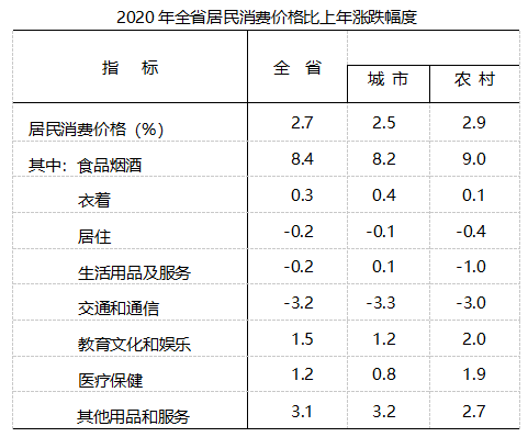 安徽六安市gdp2020_酒都遵义的2020年一季度GDP出炉,在贵州省内排名第几