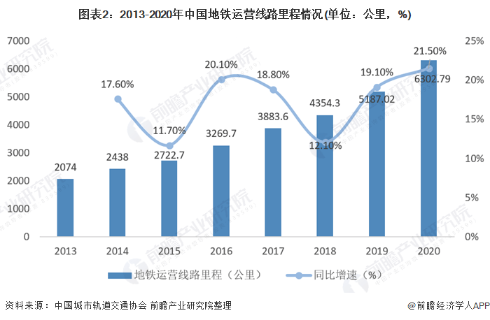 2021中国各大城市gdp(3)