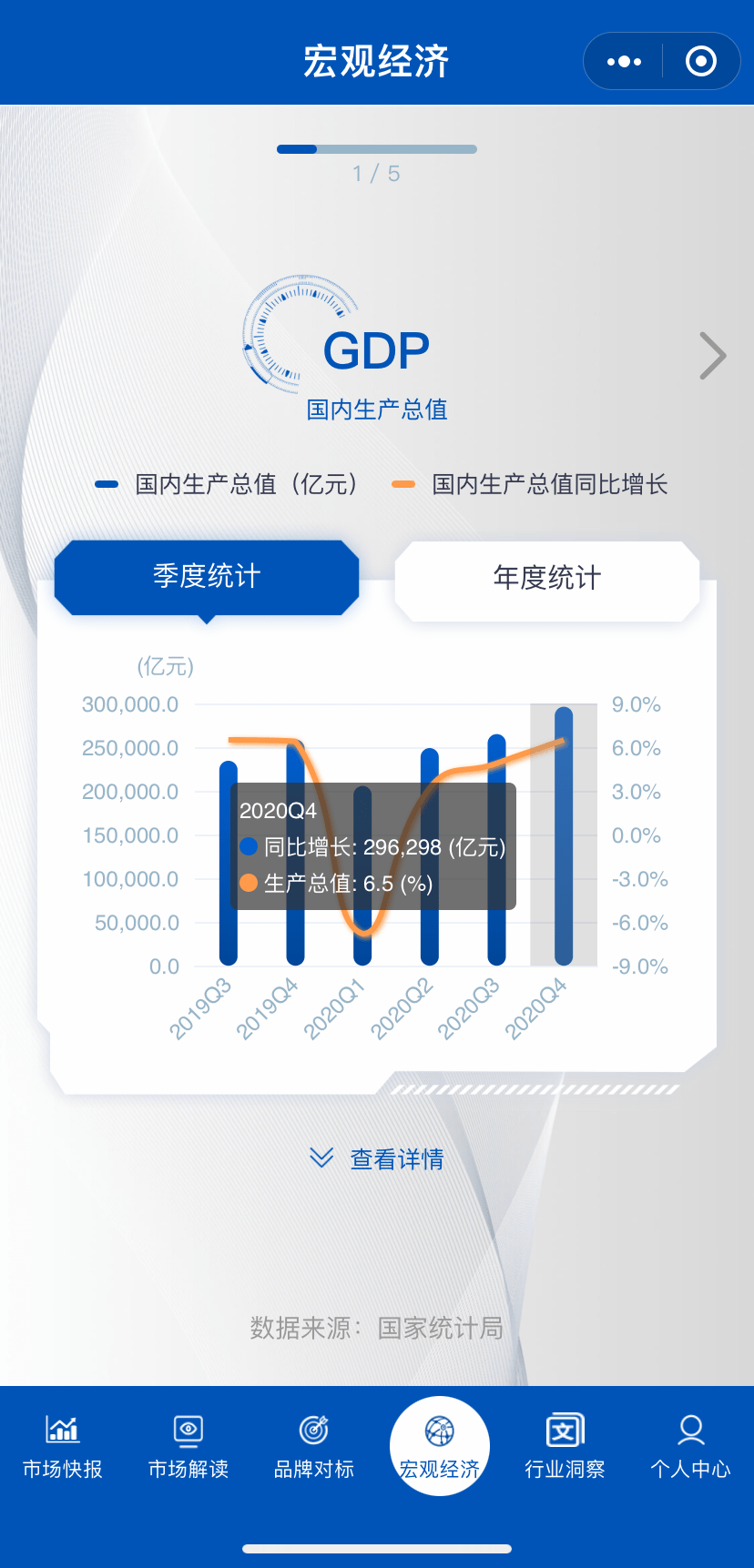 看gdp的小程序(2)