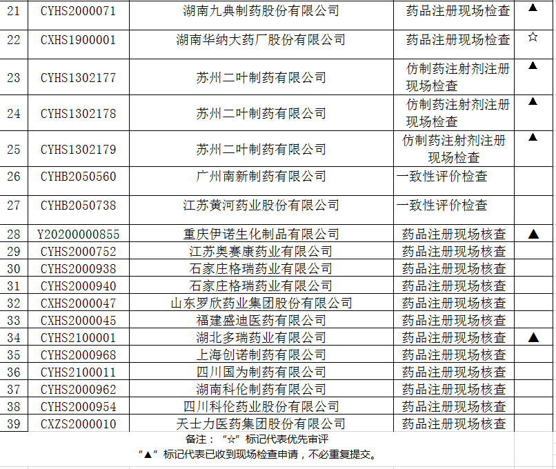 山东制药企业排名_山东凤凰制药产品图片(2)