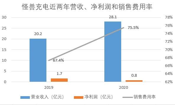 澳门近几年年gdp数据_广深上半年GDP增量超越北上 贸易回暖影响大(2)