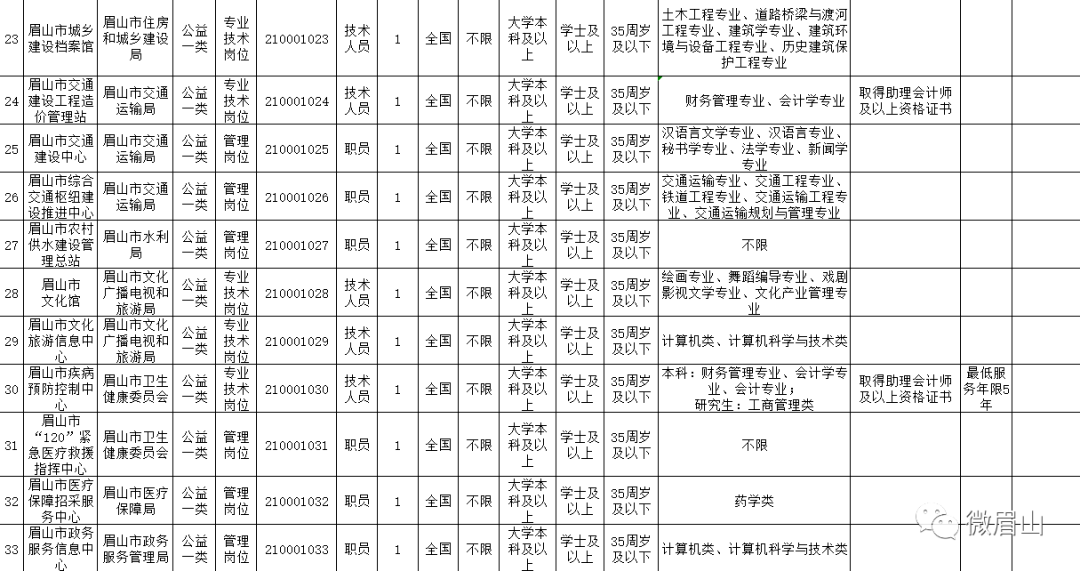 上饶市姓氏人口阮_上饶市地图