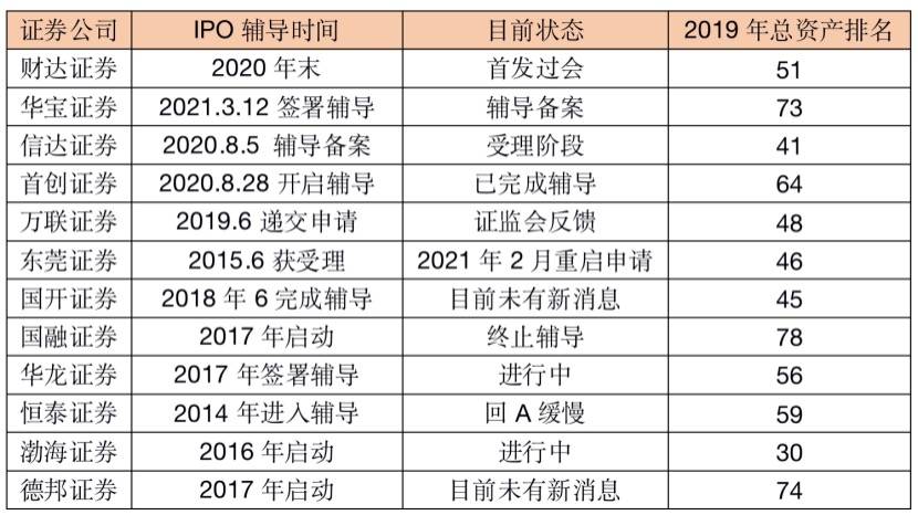 券商资产排名_互联网券商排名(2)