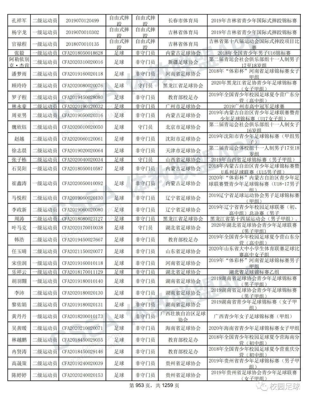 2021体育人口_人口普查