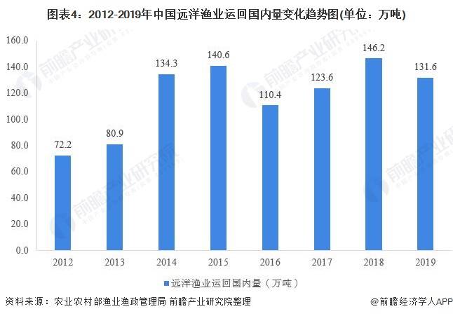 海口2020年末人口分析_海口地铁2020年规划图