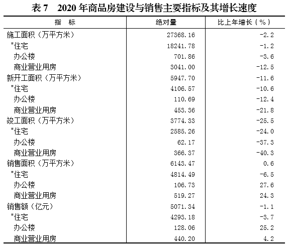 重庆长寿区gdp2020_2020年重庆各区县经济发展情况(3)