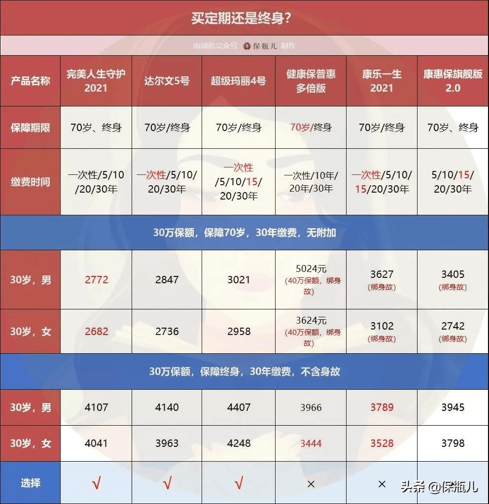 康乐有多少人口2021_康乐鼻炎片有几种