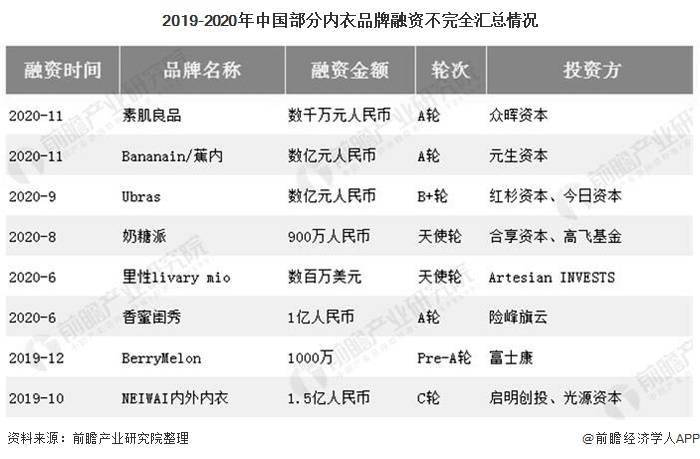 内衣年度计划_苏恩年度舞蹈内衣(3)