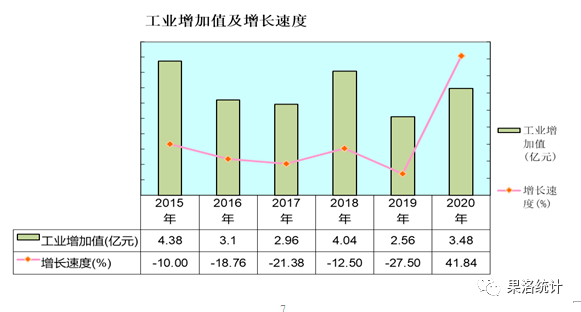 十三五时期经济总量_十三五时期经济图片(2)